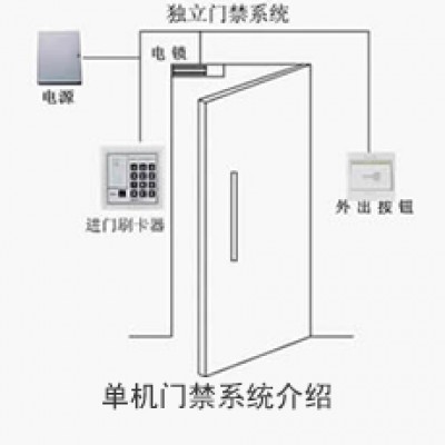 單機門禁系統(tǒng)解決方案